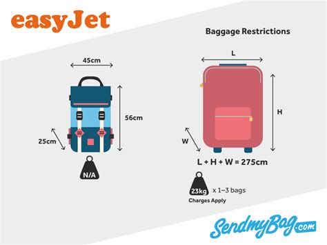 easyjet luggage afmetingen.